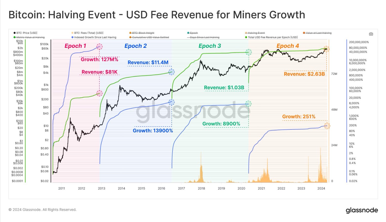 Bitcoin 4-Year Cycle Explained for Beginners: Halvings, Bull Runs, Bear Markets, and Altcoins