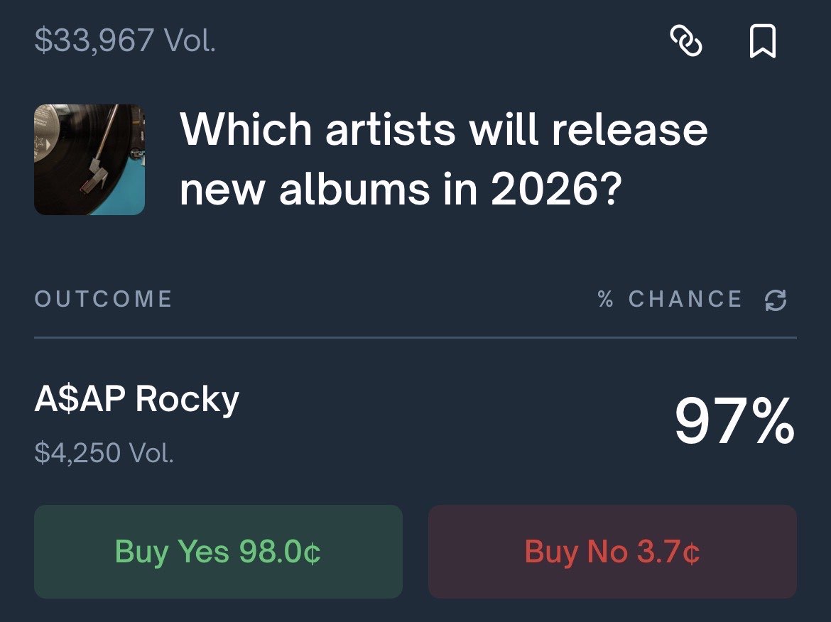 polymarket screenshot