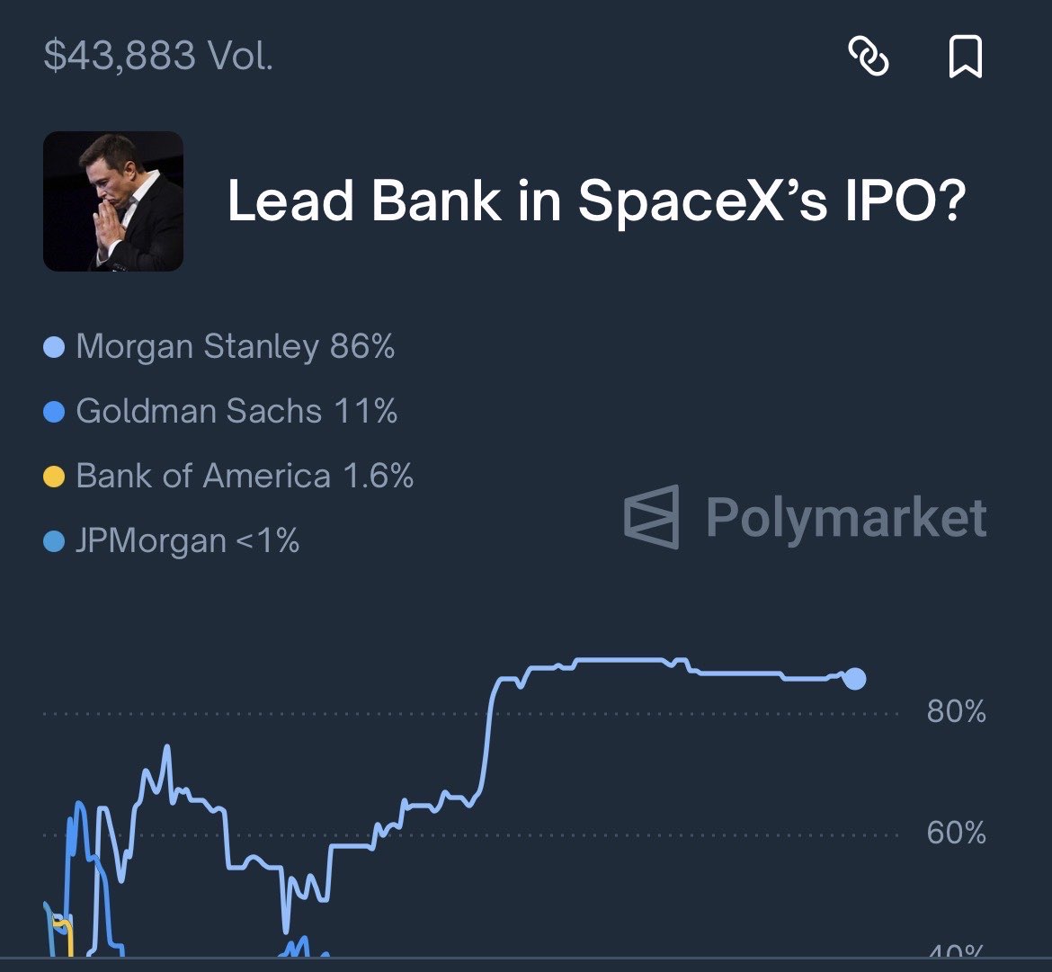 polymarket screenshot